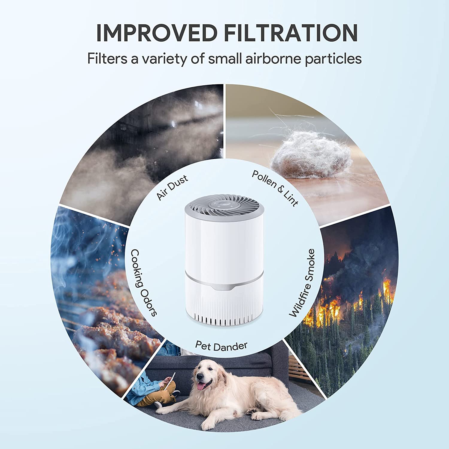 Air Purifier for Home Bedroom, H13 True HEPA Filter with 3 Stage Filtration, Speed Control, Sleep Mode, Removes 99.97% Dust, Smoke, Pollen and Pet Dander