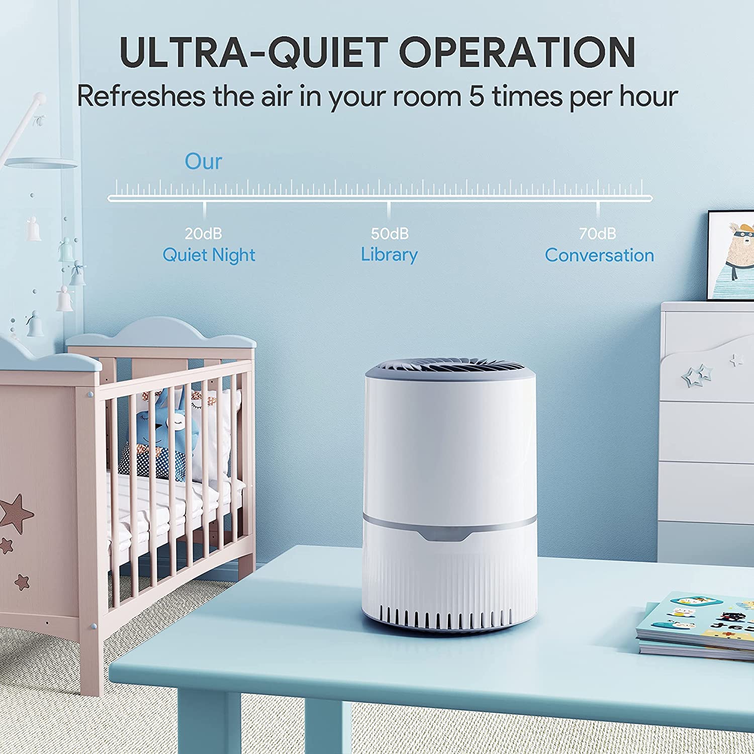 Air Purifier for Home Bedroom, H13 True HEPA Filter with 3 Stage Filtration, Speed Control, Sleep Mode, Removes 99.97% Dust, Smoke, Pollen and Pet Dander